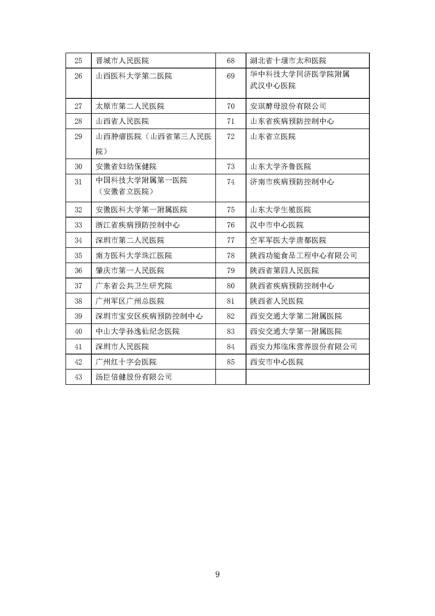 我国注册营养师教育和发展报告_页面_09.jpg