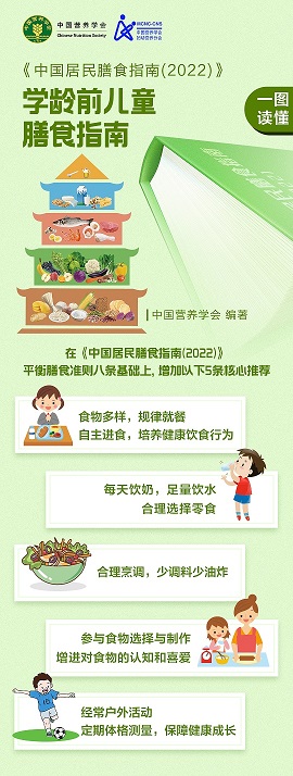 一图读懂-学龄前儿童膳食指南2022-发布版.jpg