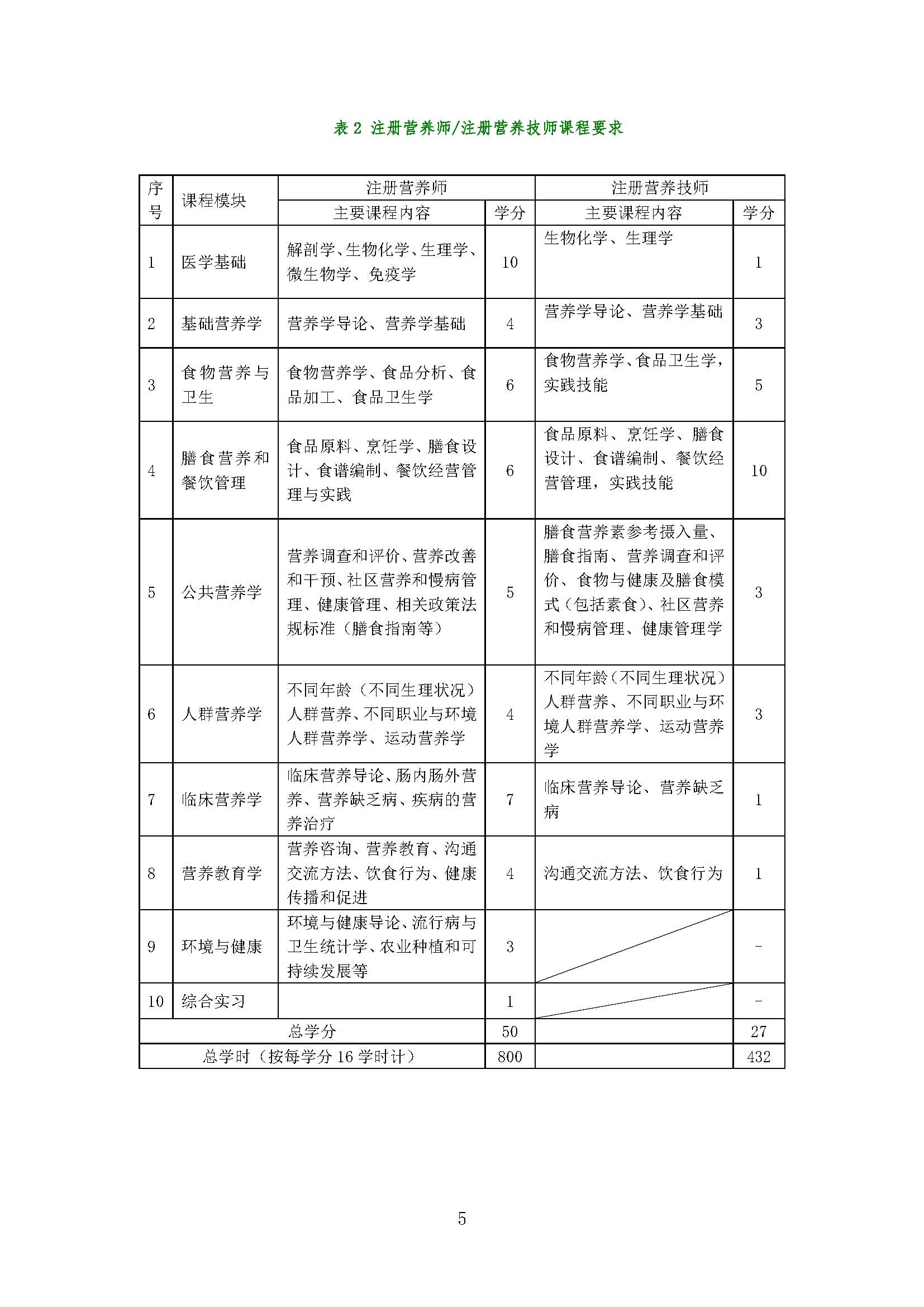 我国注册营养师教育和发展报告_页面_05.jpg