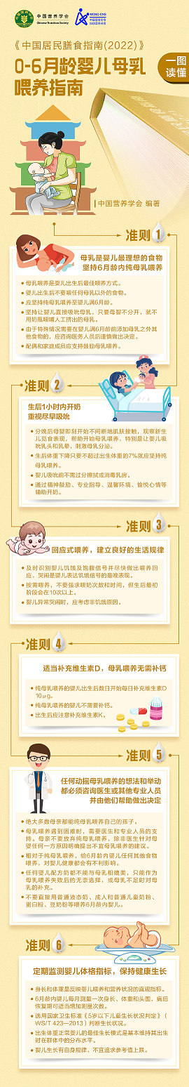 一图读懂-0-6月龄婴儿母乳喂养指南2022-发布版-2022-06-01.png