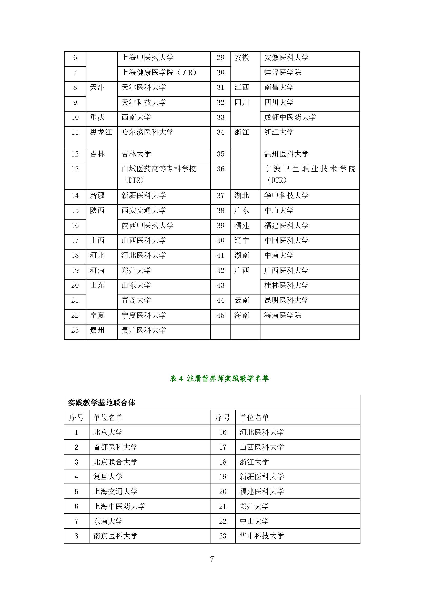 我国注册营养师教育和发展报告_页面_07.jpg